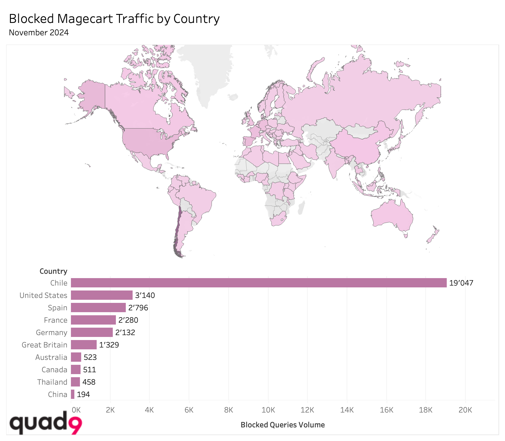 Blocked magecart traffic by country